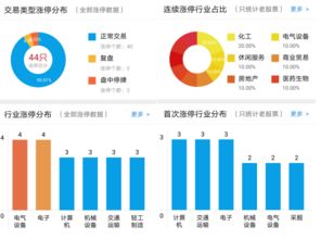 a股一波極端走勢(shì)緣何悄然來(lái)襲 軍工主題扛起反彈大旗