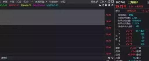 稀土永磁龍頭瀚訊沉睡五年終覺醒，年報業績暴增7550%，三月行情引市場矚目