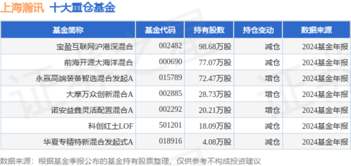 上海瀚訊單日大漲5.04%，寶盈互聯網滬港深混合基金重倉布局引關注
