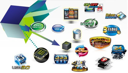 技嘉網(wǎng)吧部新春網(wǎng)絡(luò)大拜年暨產(chǎn)品策略發(fā)布會(huì) 軟件開(kāi)發(fā)新篇章