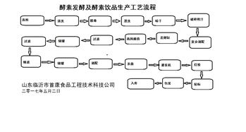 山東首康食品工程技術科技公司 一站式解決方案助力飲料廠與釀造廠建設