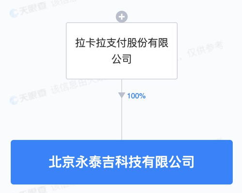 拉卡拉成立科技新公司，5000萬元注冊資本深耕軟件開發