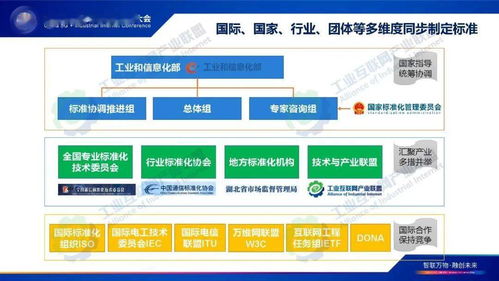 《工業互聯網標識解析標準化白皮書》發布，軟件開發者面臨新機遇與挑戰