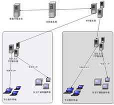 穎網科技出擊數字標牌市場，WOS多媒體信息發布系統引領網絡服務新變革