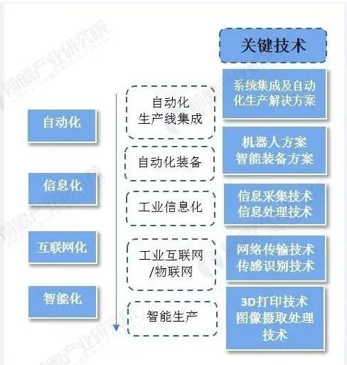 智能制造新變革 洞察產業趨勢、市場變量與網絡技術服務機遇