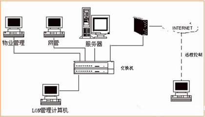 18項綠色建筑節能環保新技術，你知道幾個？——計算機信息系統集成助力建筑智能化轉型